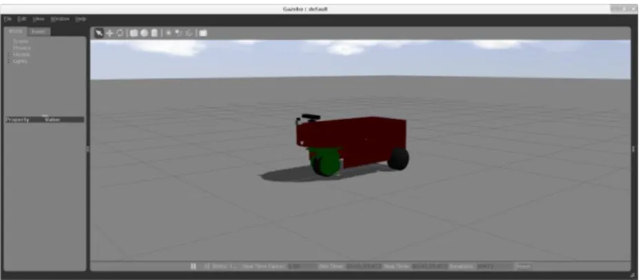 Fig. 2. Gazebo with Autonav robot.