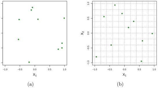 Figure 2.1: Sampling-based designs with 10 elements and 2 dimensions on the region X = [−1, 1] 2 : (a) Uniform random sample; (b) Latin hypercube sample.