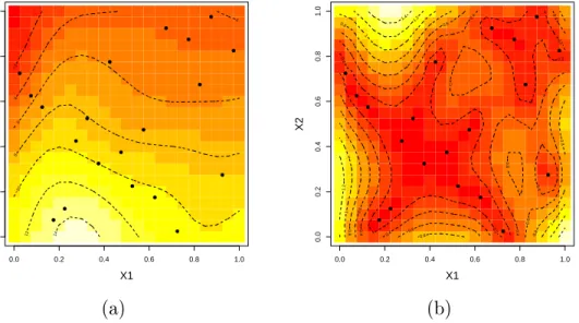Figure 2.6: Student-t process emulator using the training data: (a) emulator mean; (b) emulator standard deviation.