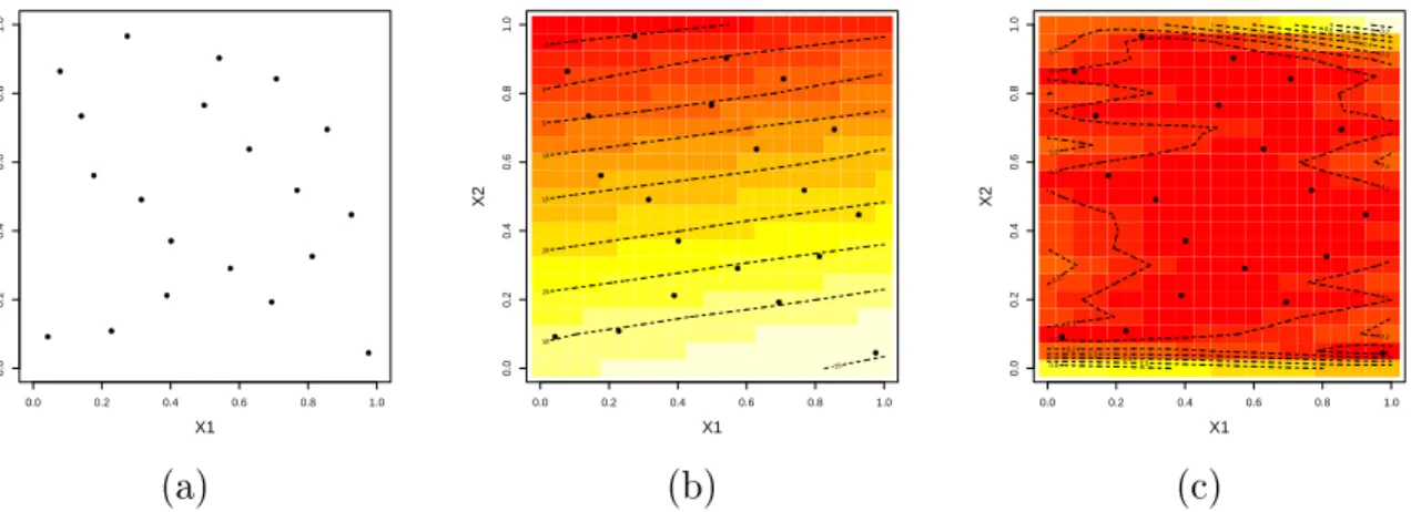 Figure 2.7: Student-t process emulator for the surfemb model using the training data (a);