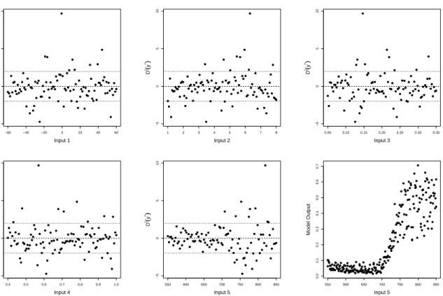 Figure 4.7: Individual standardised errors for the Nilson-Kuusk model, D I (y (v) ) , against the