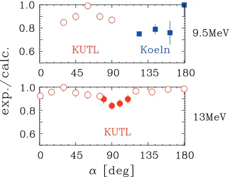 Fig. 5. Deﬁnition of an inclination angle α for Star conﬁguration.