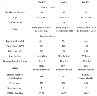 Table 1. Patient characteristics and scan parameters. 