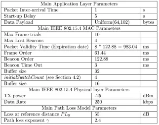 Table 3.1.: Simulation Parameters.