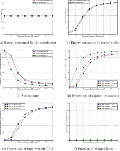 Figure 4.2.: Comparison of the three non-adaptive schemes where ∆ is equal to 100