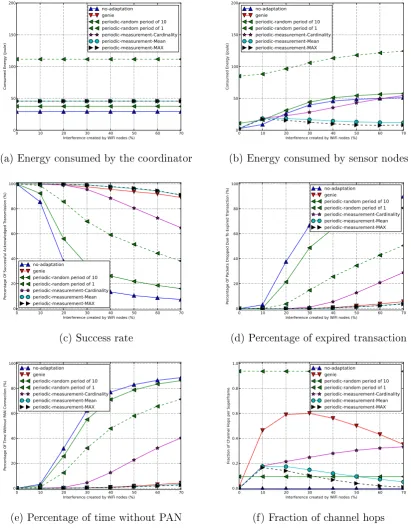Figure 4.4.: Comparison of the periodic scheme where ∆ = 100