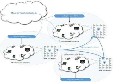 Figure (2.4) Collaborative Edge Scaling