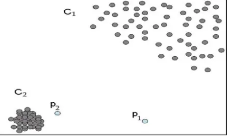 Figure (3.4) Results from Local Outlier Factor (LOF) algorithm