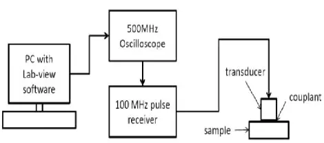 Fig. 1.  Experimental Setup 