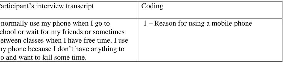 Table 5 Descriptive Coding, Saldaña (2009)