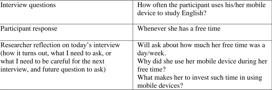 Table 4 Researcher’s Journal 