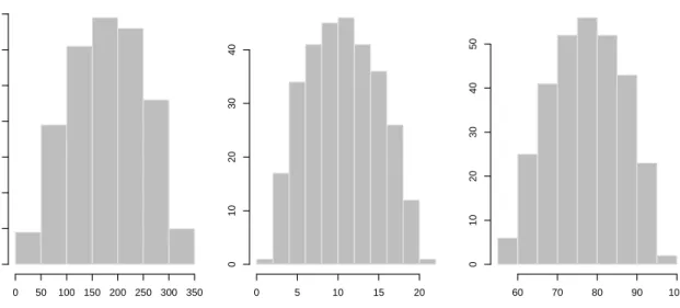 Figure 8: A sample from the marginal uncertainty distribution for the airquality data.