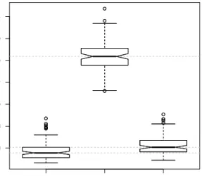 Figure 3.6: RMSEs of the presented model ε LG , the model of [Kennedy and O’Hagan, 2000]