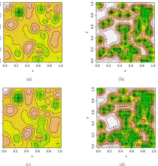 Figure 1.5: Posterior predictive distribution for the Bayesian and the non-Bayesian cases in a 2 dimensional example with a Gaussian kernel