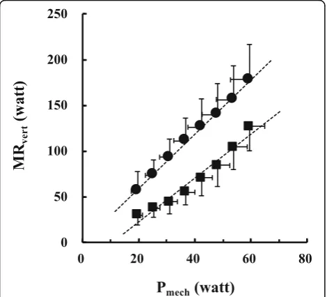 Fig. 2 Upward (a) and downward (b) Effvert, respectively. ‡ indicates p < 0.05 against 0.092, 0.101 m s−1 and Delta-E