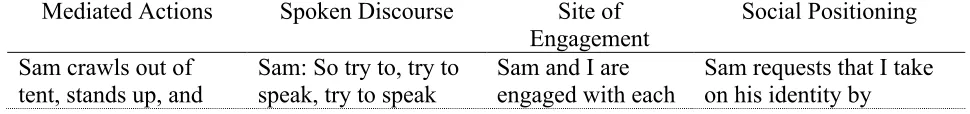 Table 9 Sample Coding Table using MDA 