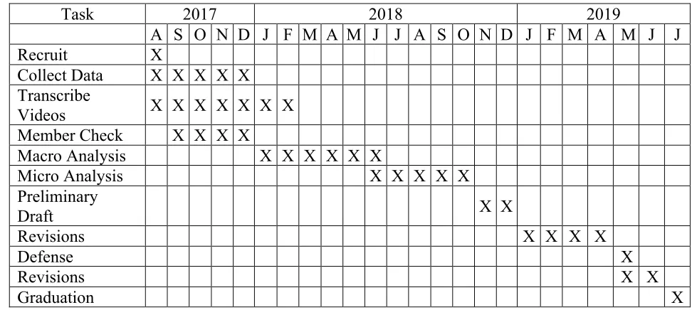 Table 5  