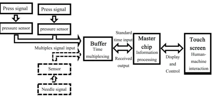 Figure 1. Flow chart of data processing. 