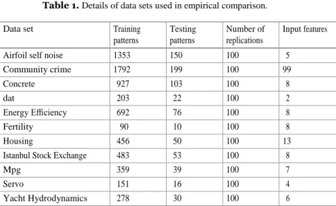 Table 1. Details of data sets used in empirical comparison. 