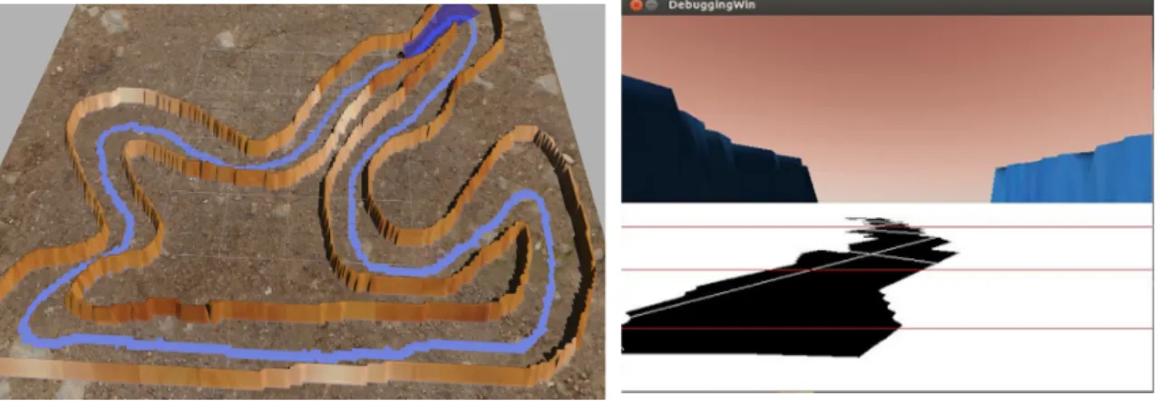 Figure 6. (a) Follow the line world (b) Processing image from a student.