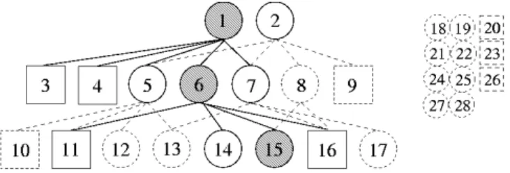 Fig. 1. JDE hierarchy. Motor schemas are represented by circles and perceptual schemas by squares