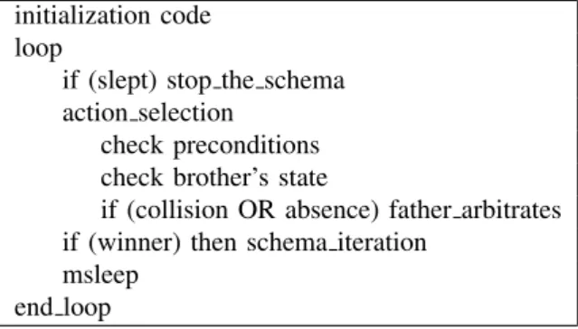 Fig. 2. Pseudo-code of an schema in jdec