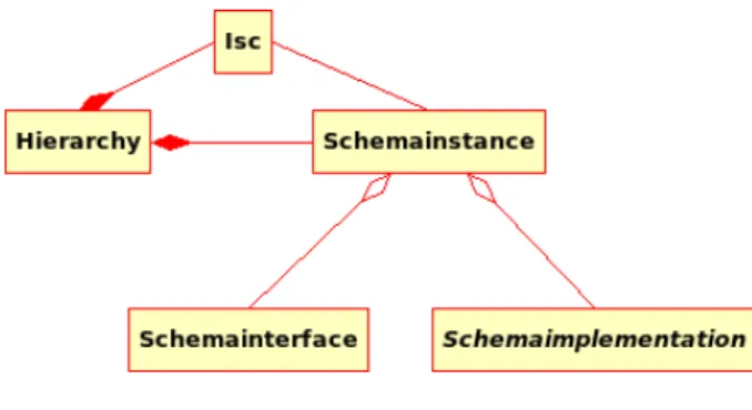Fig. 3. Class diagram of jde+
