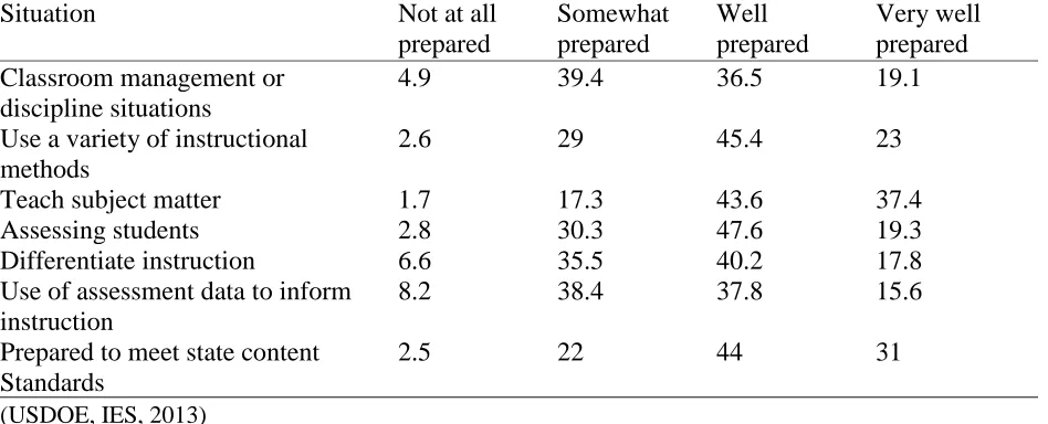 Table 4 Percentage distribution of public school teachers with five years or less teaching experience, by how well prepared they were to handle the following in the first year of teaching