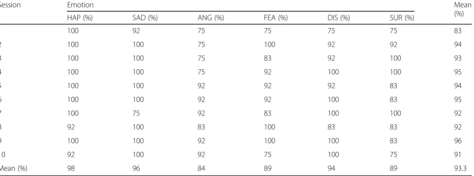 Table 2 Mean appropriateness from participants’ ratings