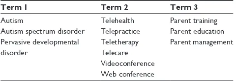 Table 1 Search terms and descriptors
