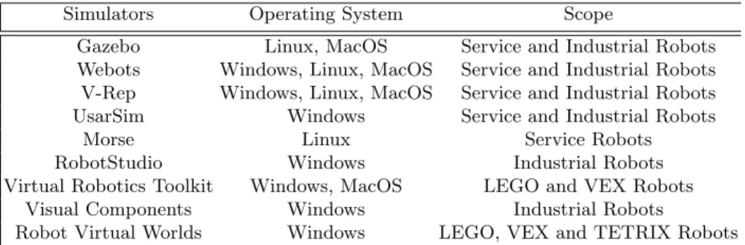 Fig. 2. A simulation of Baxter (from Rethink Robotics), Reem-C (from Pal Robotics), and BB-8 (from Disney) robots, some of the most advanced robots in the world.
