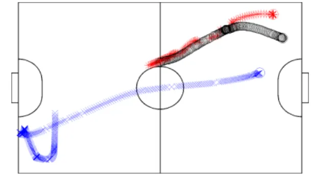 Figure 1 depicts the trajectories of two offensive robots that move to receive a pass.