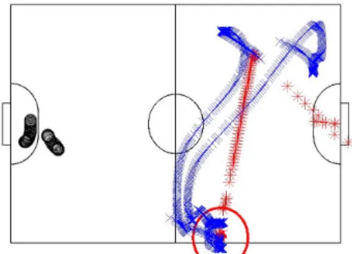Figure 2: The trajectories of active and defensive robots in an episode. The trajectory of the ball is depicted in red.