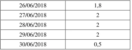 Table-1. Table of one-month downtime. 