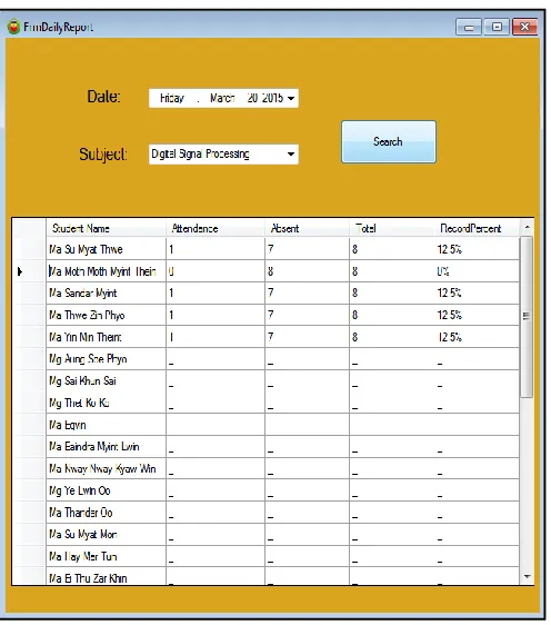Fig 20:  Daily Report after Edit Attendance  