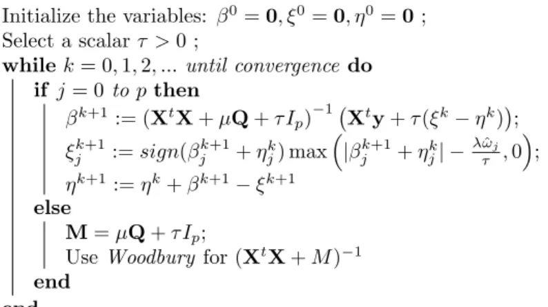 Table 1: Summary of the ﬁve regularization methods as particular case of COFADMM.