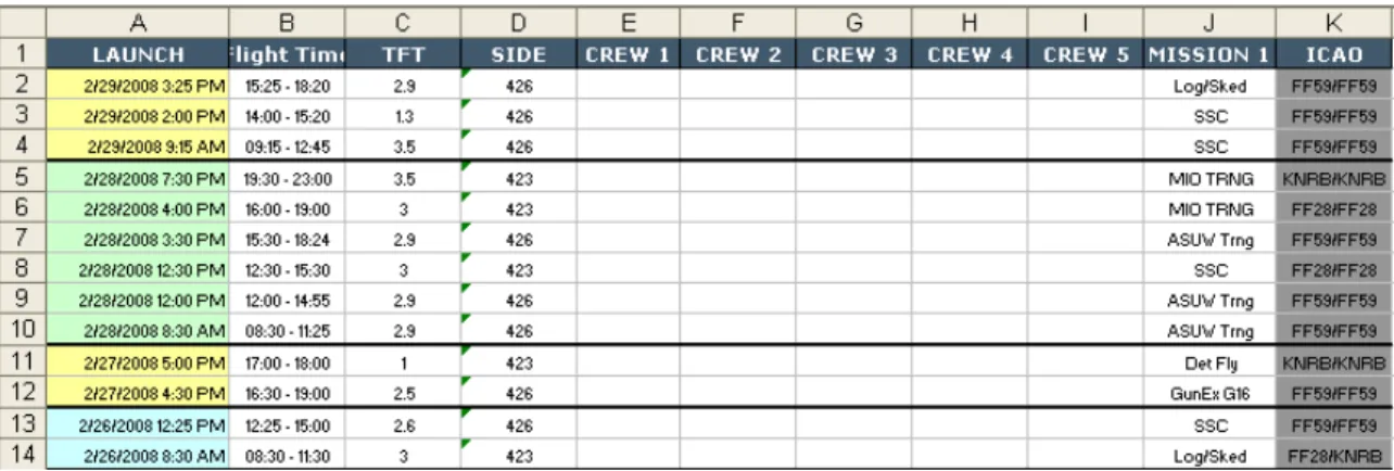 Figure 2.   Excel Spreadsheet Containing Detachment Executed Flights 