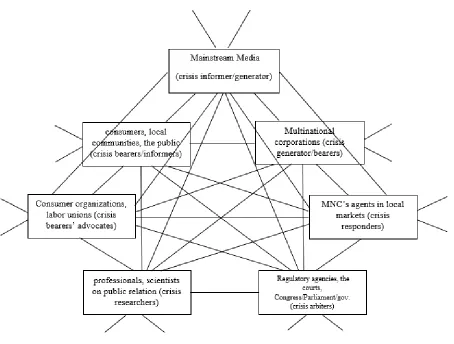 Figure 2  The Prototype Network of Public Crisis Communication 