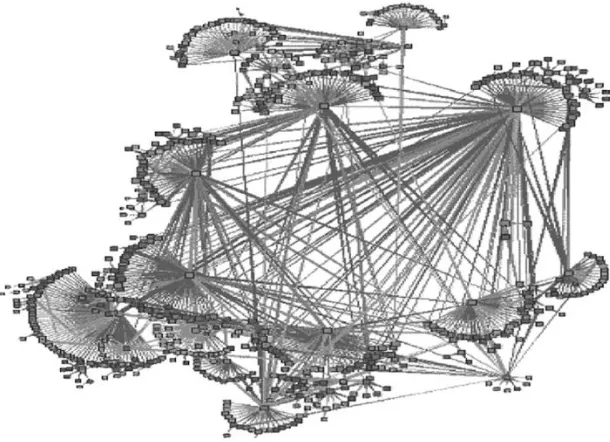 Figure 4 Network of clusters (van Dijk, 2012, p. 36) 