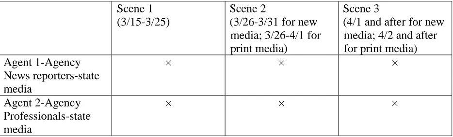 Table 4 Data Distribution in Scenes  