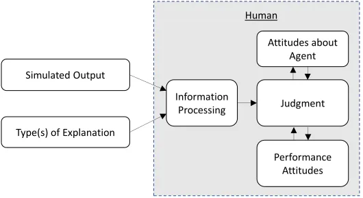 Figure 3 Conceptual Framework 