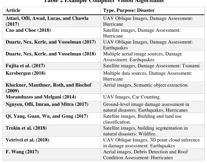 Table 2 Example Computer Vision Algorithms 