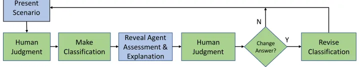 Figure 10 Microtask Process Loop 