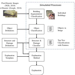 Figure 11 Simulated Output and Explanation Specification 
