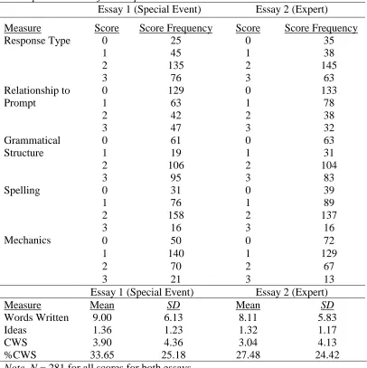 Table 5   