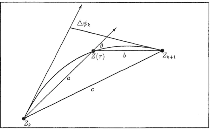 Figure 2. Estimating the winding angle, 61/;k, using the chord angle (), 
