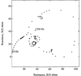 Figure 3. 113 adaptively chosen points. 