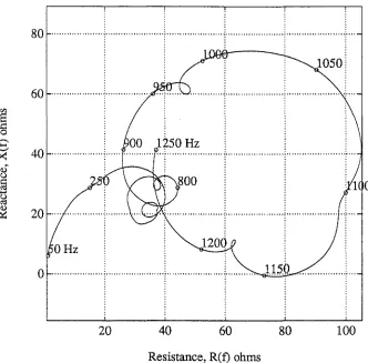 Figure 4. A parametric cubic spline on 113 points. 