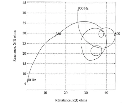 Figure 5. Parametric spline on 76 adaptively chosen points. 