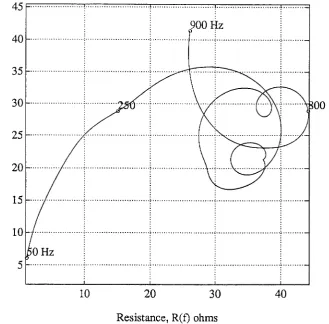 Figure 6. True locus on 851 points. 